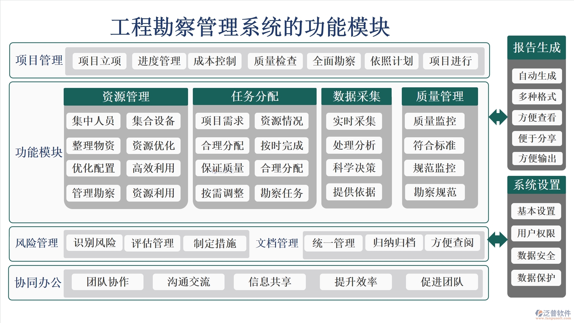 高效工程勘察管理系統(tǒng)：項(xiàng)目信息全掌控，任務(wù)分配合理，進(jìn)度監(jiān)控實(shí)時，數(shù)據(jù)管理精準(zhǔn)