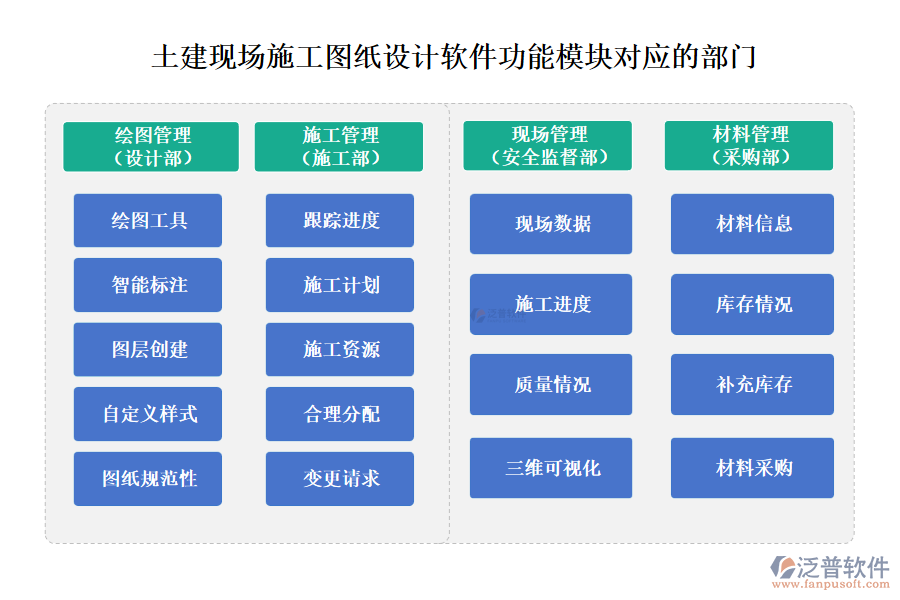 泛普土建現(xiàn)場(chǎng)施工圖紙?jiān)O(shè)計(jì)軟件功能模塊對(duì)應(yīng)的部門(mén)