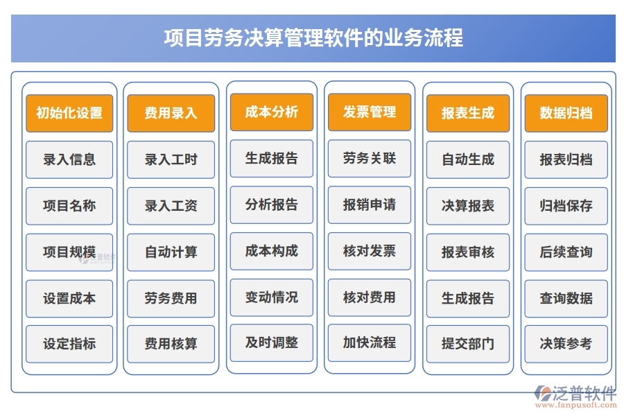 勞務(wù)決算新引擎：一體化管理軟件，成本、核算、費(fèi)用、發(fā)票全搞定