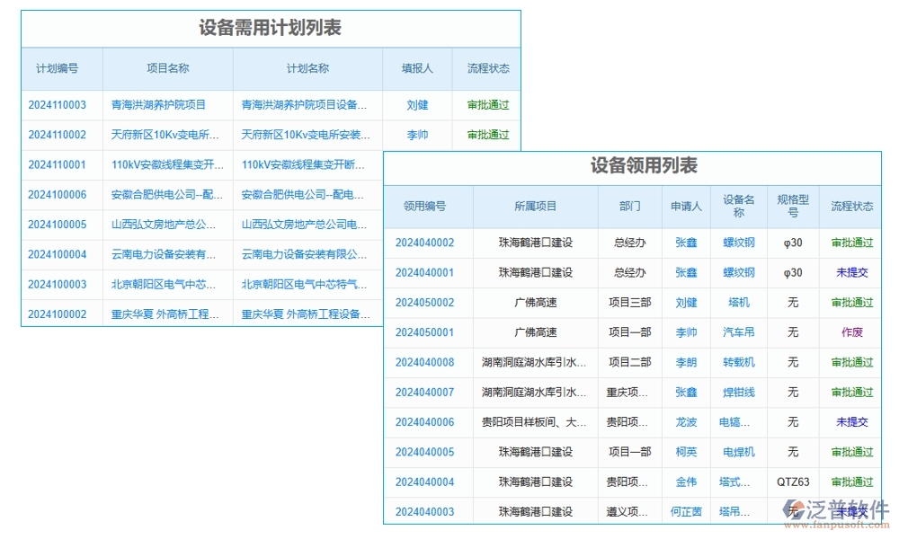 施工機(jī)械設(shè)備管理系統(tǒng)，設(shè)備采購、入庫、出庫全掌控，工程效率翻倍提升
