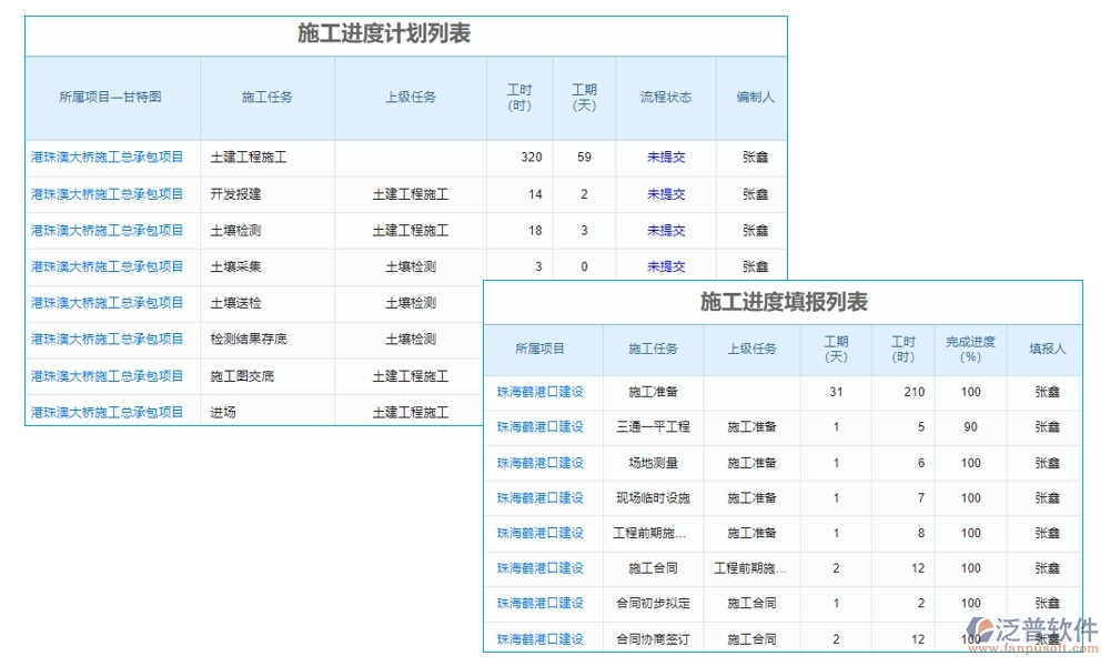 家裝工程項目管理系統(tǒng)引領新風尚:精準把控進度、成本，靈活應對變更，貼心服務客戶