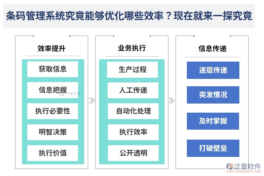 條碼管理系統(tǒng)究竟能夠優(yōu)化哪些效率？現(xiàn)在就來一探究竟