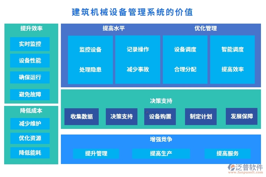 建筑機(jī)械設(shè)備管理系統(tǒng)，設(shè)備調(diào)度維護(hù)維修全掌控，智能管理新體驗(yàn)