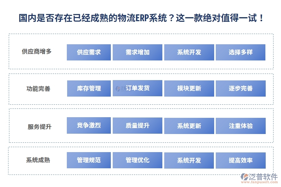 國內(nèi)是否存在已經(jīng)成熟的物流ERP系統(tǒng)？這一款絕對值得一試！