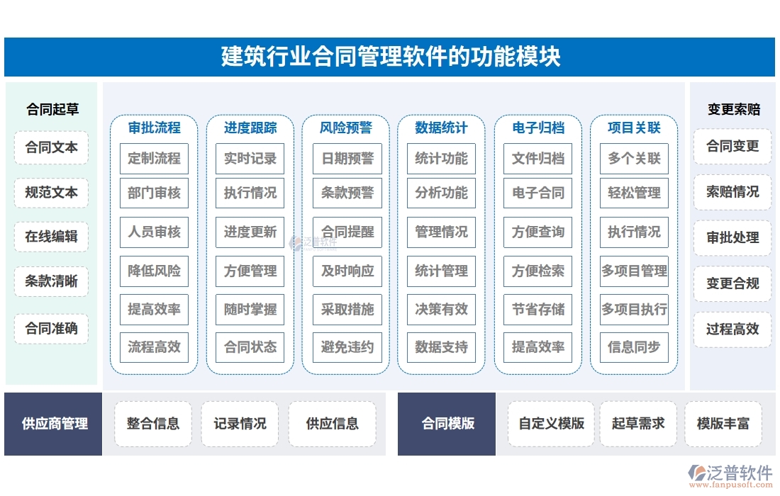 建筑行業(yè)合同管理軟件，合同歸檔審批變更全把控，智能管理引領(lǐng)未來新趨勢