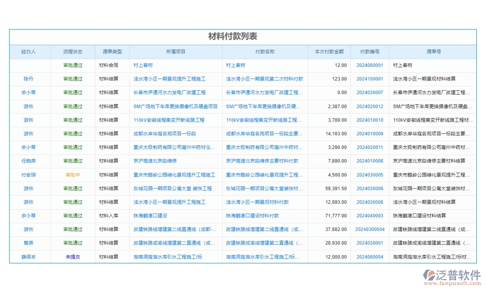 工程項目管理軟件系統(tǒng):項目精細化、任務(wù)高效化、資源最大化、支付安全化