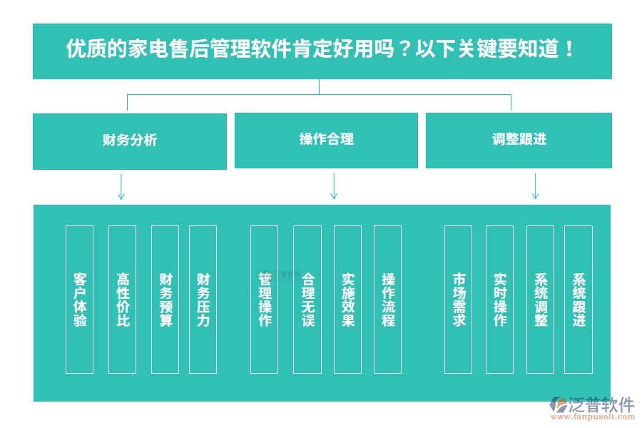 優(yōu)質(zhì)的家電售后管理軟件肯定好用嗎？以下關(guān)鍵要知道！