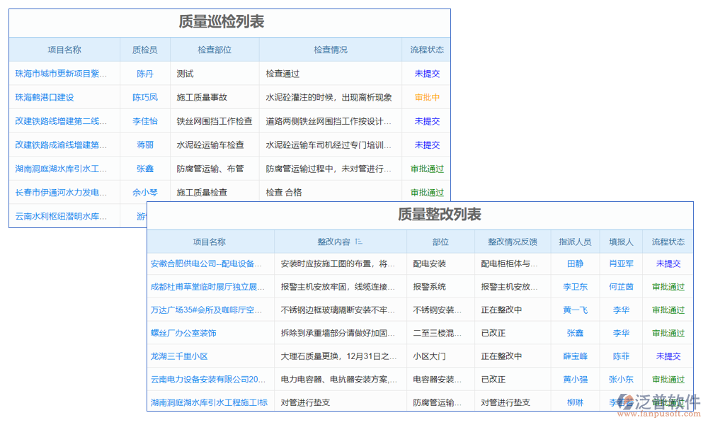 質量管理