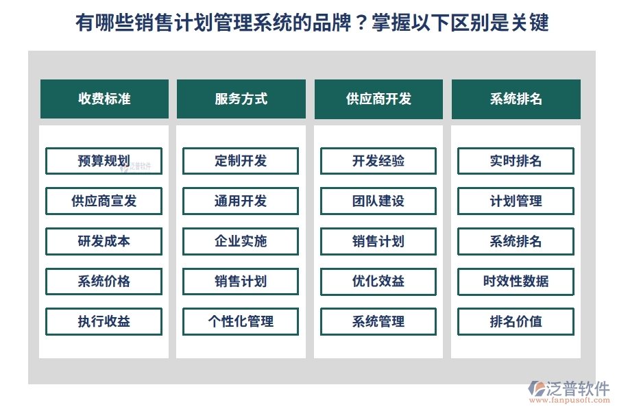 有哪些銷售計(jì)劃管理系統(tǒng)的品牌？掌握以下區(qū)別是關(guān)鍵