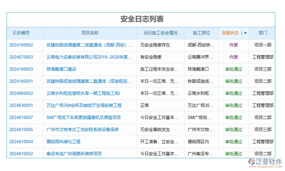需求管理安全護(hù)航：項(xiàng)目需求管理系統(tǒng)，項(xiàng)目精準(zhǔn)、變更可控、維護(hù)完善、日志可追溯