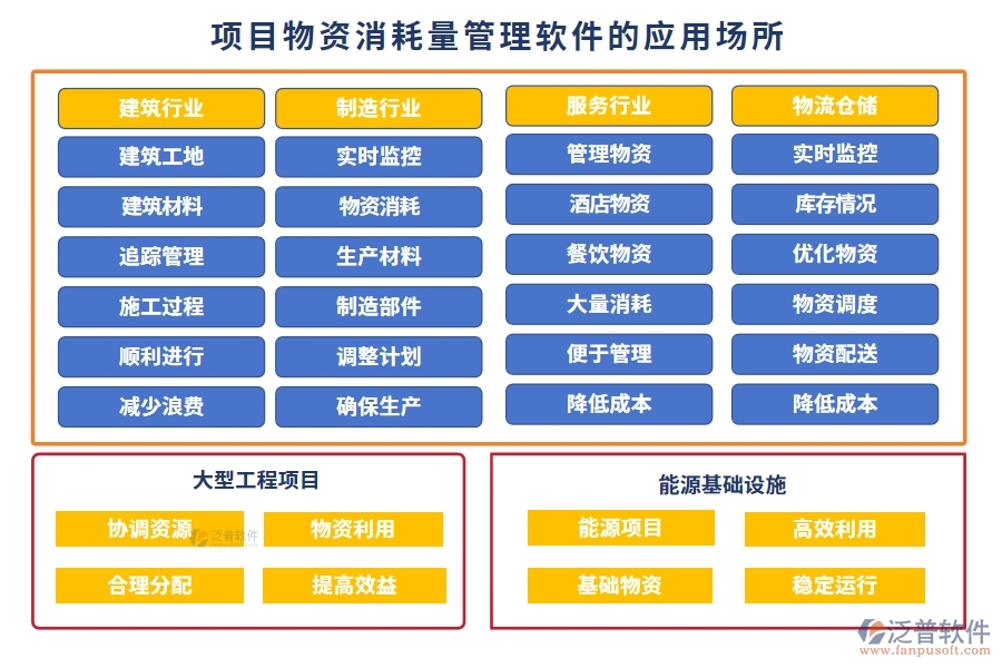 項目物資消耗量管理軟件：物資消耗輕松管，庫存成本雙把控，供應(yīng)商信息隨時查