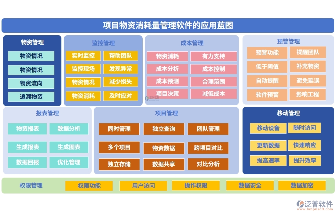 項目物資消耗量管理軟件：物資消耗輕松管，庫存成本雙把控，<a href=http://www.napavibes.com/fanpupm/gysgl/ target=_blank class=infotextkey>供應(yīng)商</a>信息隨時查
