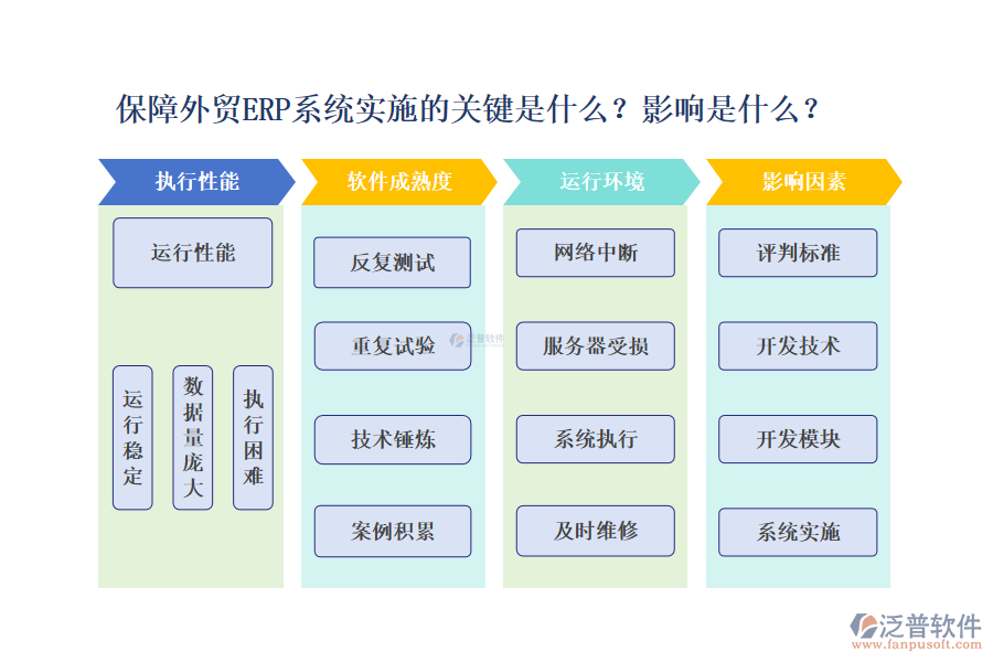 保障外貿(mào)ERP系統(tǒng)實施的關(guān)鍵有哪些？作用受什么影響？