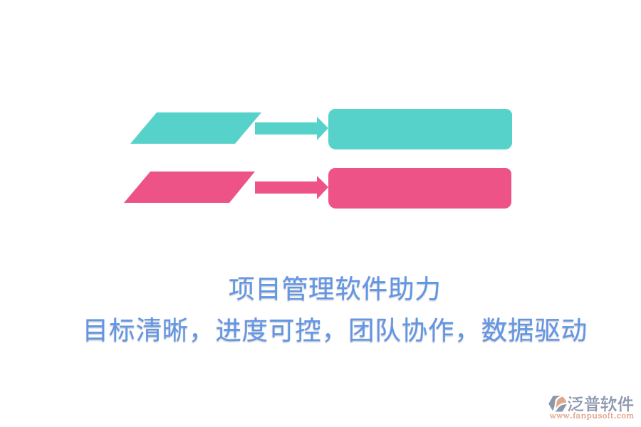項目管理軟件助力，目標(biāo)清晰，進(jìn)度可控，團(tuán)隊協(xié)作，數(shù)據(jù)驅(qū)動