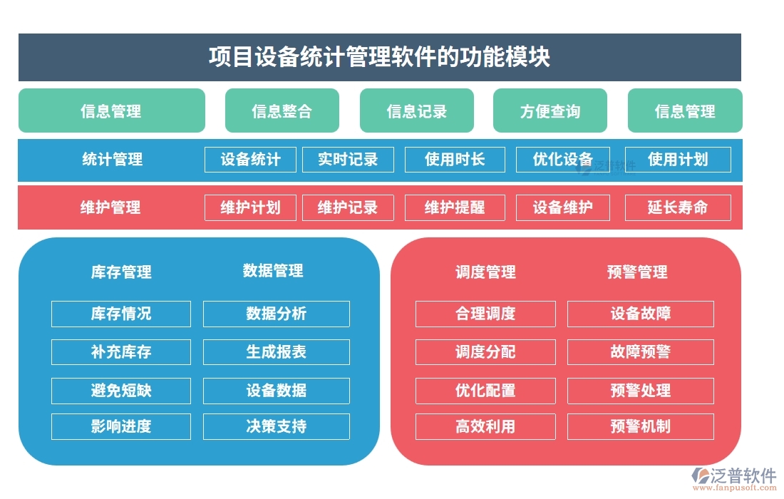 設備分配智能化，記錄維護自動化！項目設備使用管理軟件，安全新標準