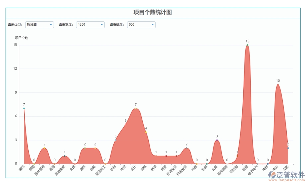 工程項目管理軟件系統(tǒng):項目精細化、任務(wù)高效化、資源最大化、支付安全化