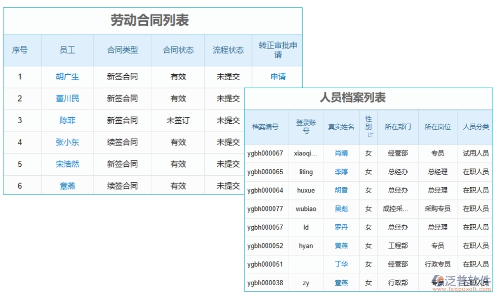 施工勞務(wù)總稅額管理軟件，引領(lǐng)稅務(wù)管理新紀(jì)元，勞務(wù)合同發(fā)票稅務(wù)全面智能化管理