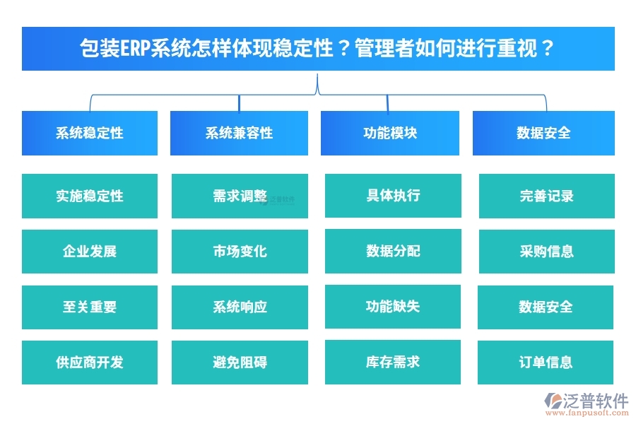 包裝ERP系統(tǒng)怎樣體現(xiàn)穩(wěn)定性？管理者如何進行重視？