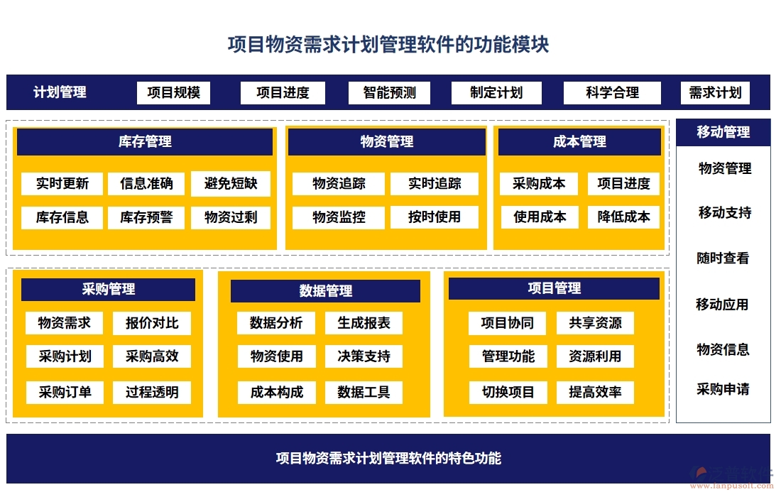 項目物資需求計劃管理軟件：需求計劃智控，<a href=http://www.napavibes.com/fanpupm/gysgl/ target=_blank class=infotextkey>供應商</a>無憂，信息透明化，訂單高效化