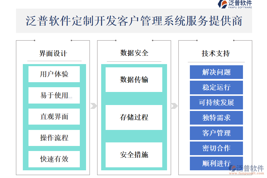 泛普軟件定制開發(fā)<a href=http://www.napavibes.com/crm/ target=_blank class=infotextkey>客戶管理系統(tǒng)</a>服務提供商