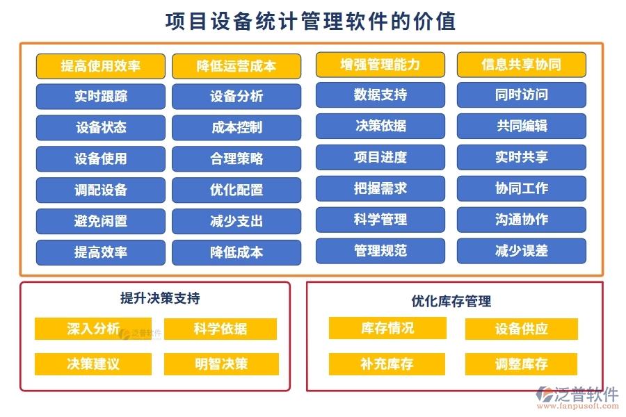 設備分配智能化，記錄維護自動化！項目設備使用管理軟件，安全新標準