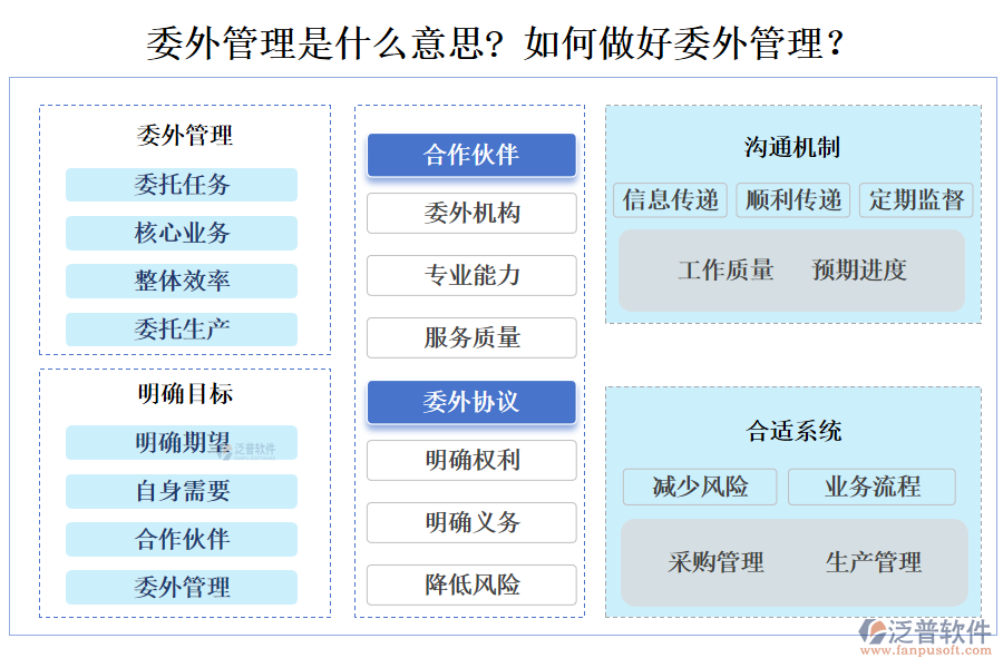 委外管理是什么意思? 如何做好委外管理？