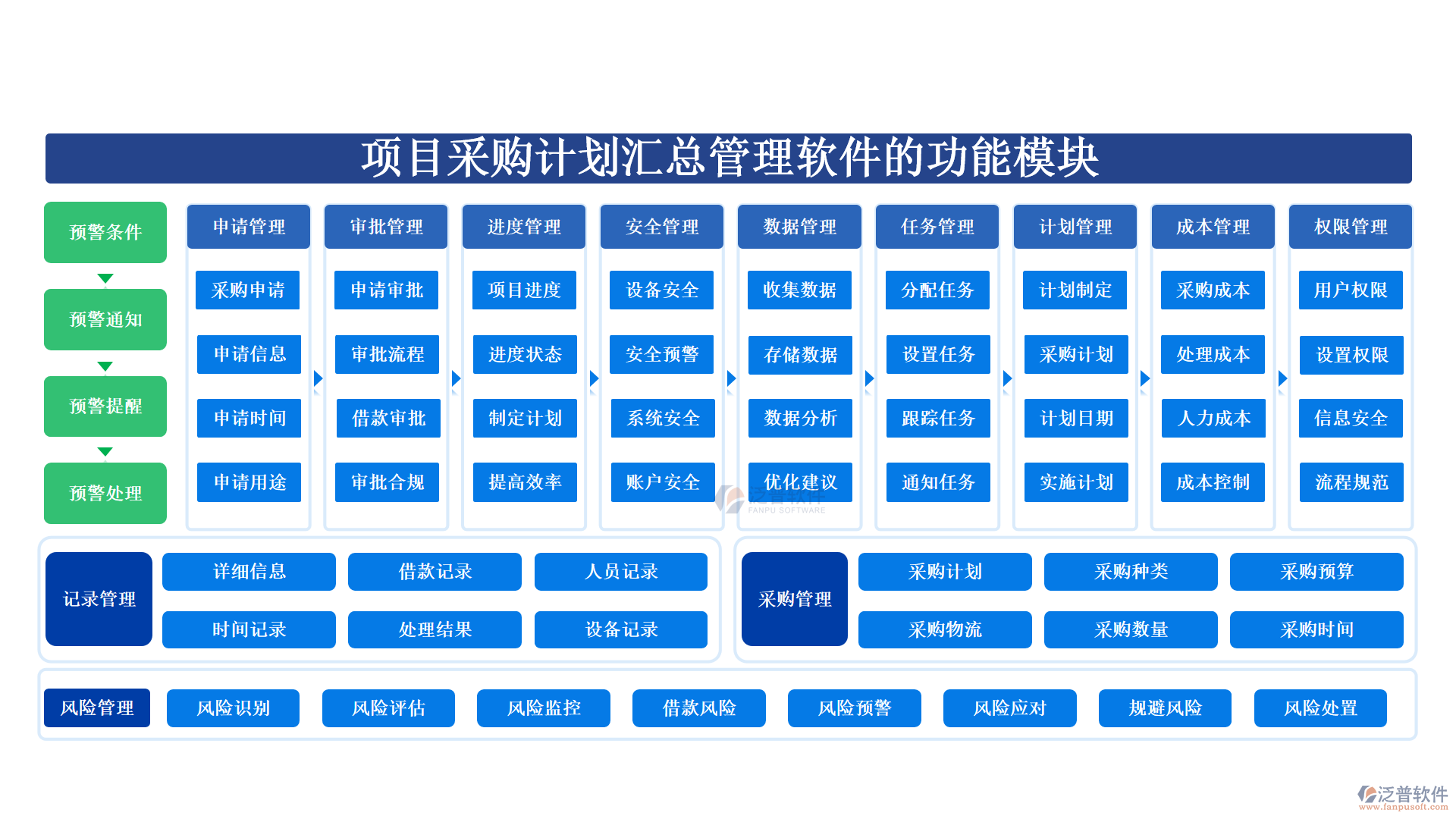 項(xiàng)目采購計(jì)劃匯總管理軟件