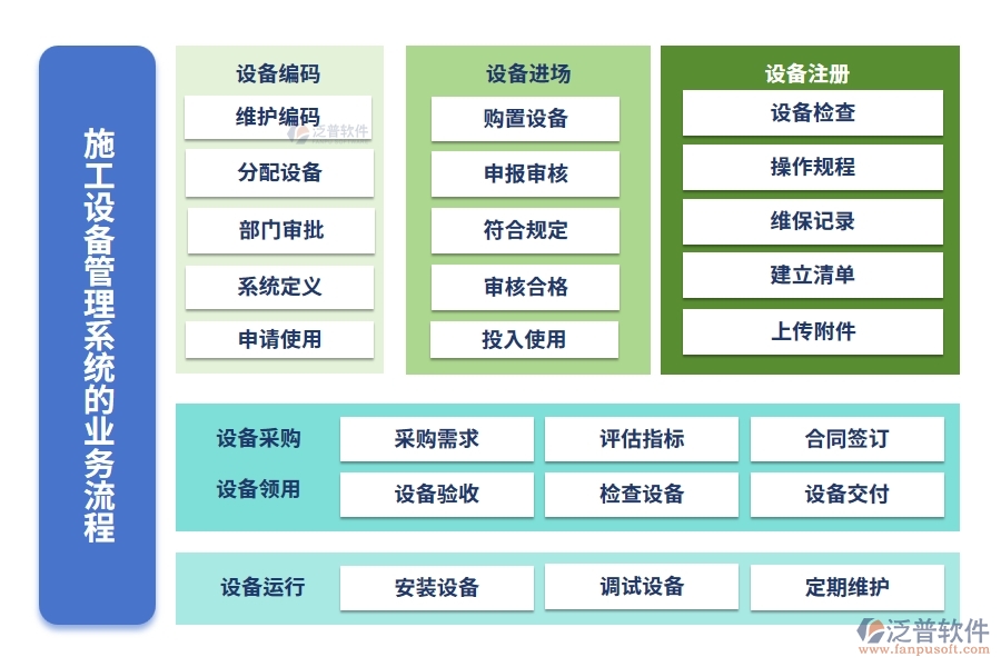 施工設(shè)備管理系統(tǒng)，設(shè)備維養(yǎng)故障備件一站式管理，工程高效無憂運(yùn)轉(zhuǎn)