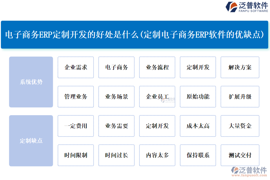 電子商務(wù)ERP定制開(kāi)發(fā)的好處是什么(定制電子商務(wù)<a href=http://www.napavibes.com/fanpuerp/ target=_blank class=infotextkey>ERP軟件</a>的優(yōu)缺點(diǎn))