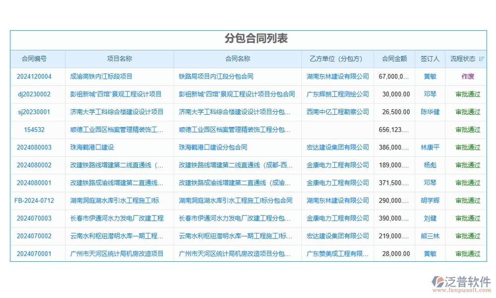 分包合同管理軟件，讓勞務(wù)管理更高效，分包更清晰，合同更規(guī)范，變更更順暢