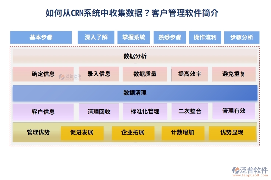 如何從 CRM 系統(tǒng)中收集數(shù)據(jù)？<a href=http://www.napavibes.com/custom/ target=_blank class=infotextkey>客戶管理</a>軟件簡介