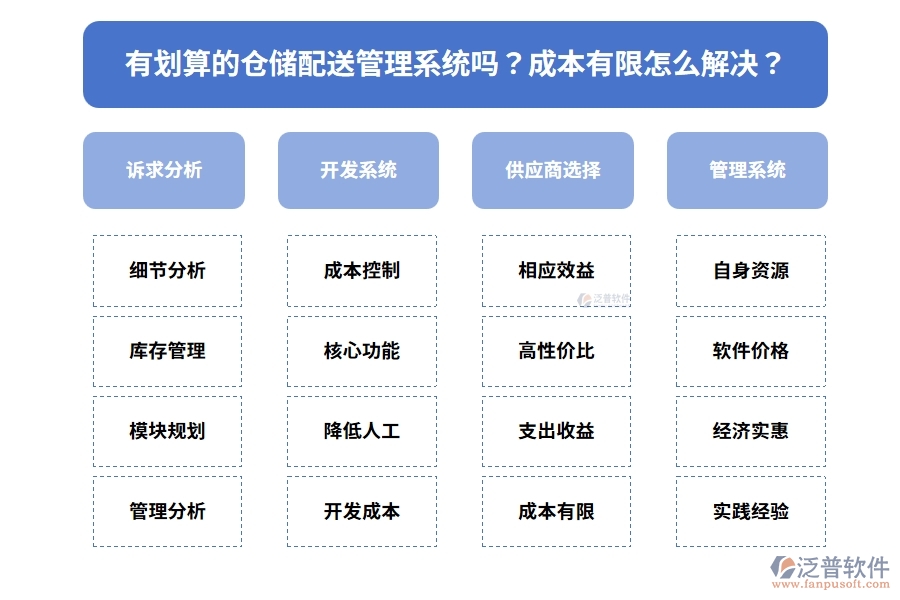 有劃算的倉儲(chǔ)配送管理系統(tǒng)嗎？成本有限怎么解決？
