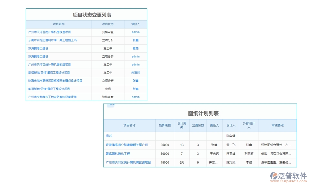工程開工報告管理軟件是一個集報告管理、審核管理、版本管理和審批管理等功能于一體的綜合性工具