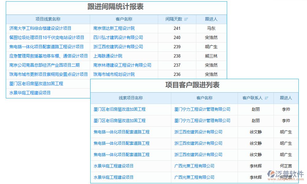 營(yíng)銷(xiāo)管理