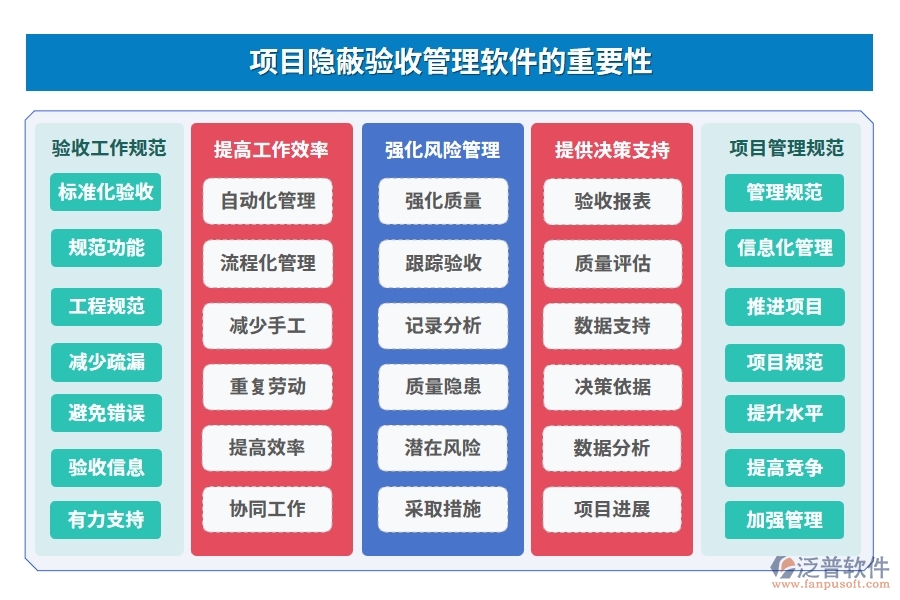 質量守護神，驗收新助手，項目隱蔽驗收管理軟件：信息、驗收、檔案全程守護