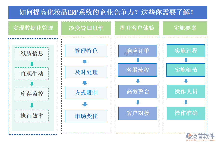 如何提高化妝品ERP系統(tǒng)的企業(yè)競爭力？這些你需要了解！