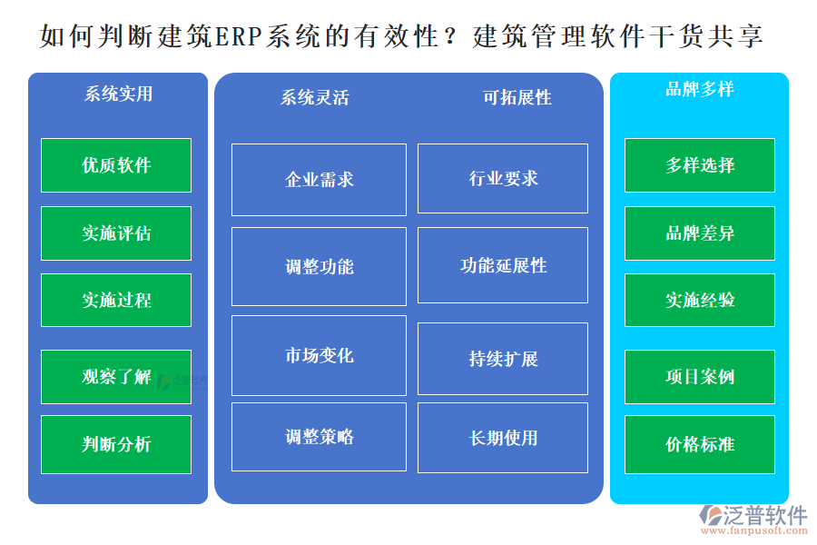 如何判斷建筑ERP系統(tǒng)的有效性？建筑管理軟件干貨分享