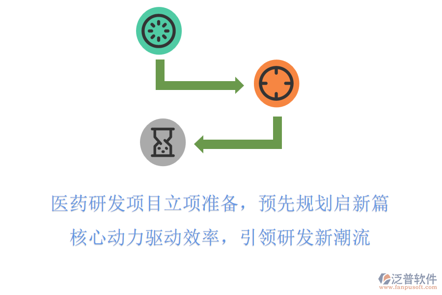 醫(yī)藥研發(fā)項目立項準備，預先規(guī)劃啟新篇，核心動力驅(qū)動效率，引領(lǐng)研發(fā)新潮流