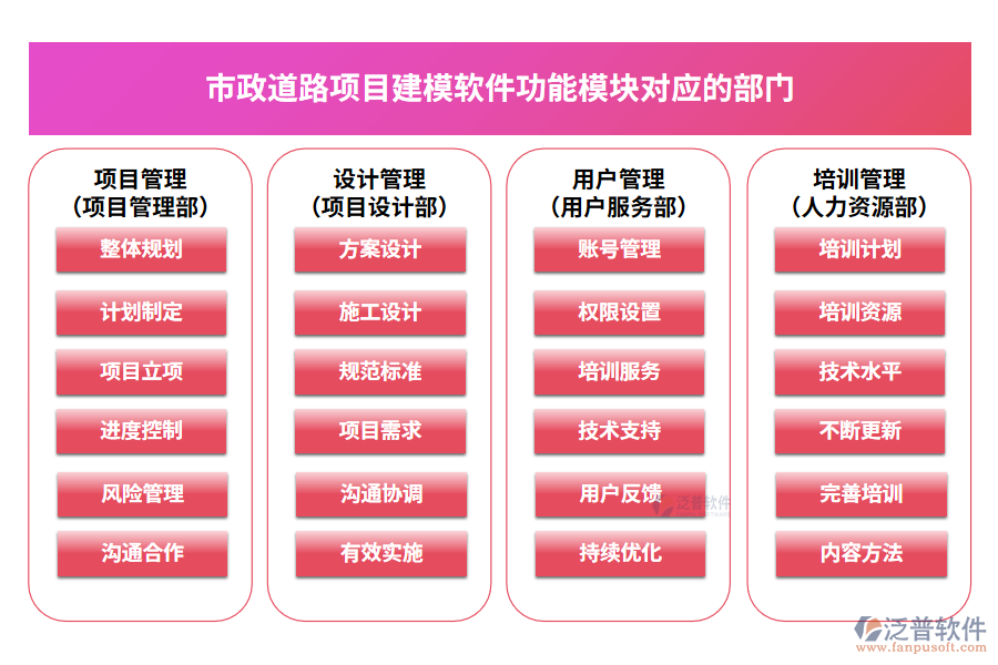 市政道路項目建模軟件模塊對應(yīng)的部門