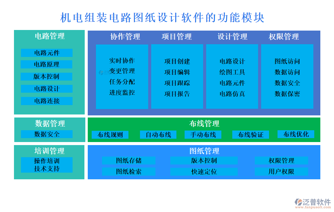 機電組裝電路圖紙設計軟件的功能模塊