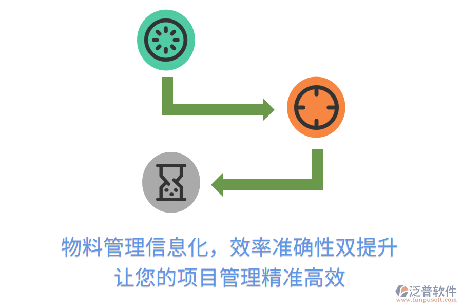 物料管理信息化，效率準(zhǔn)確性雙提升， 讓您的項(xiàng)目管理精準(zhǔn)高效