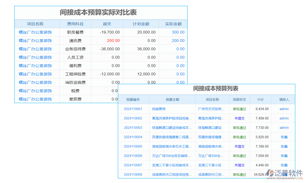間接費(fèi)用100.png