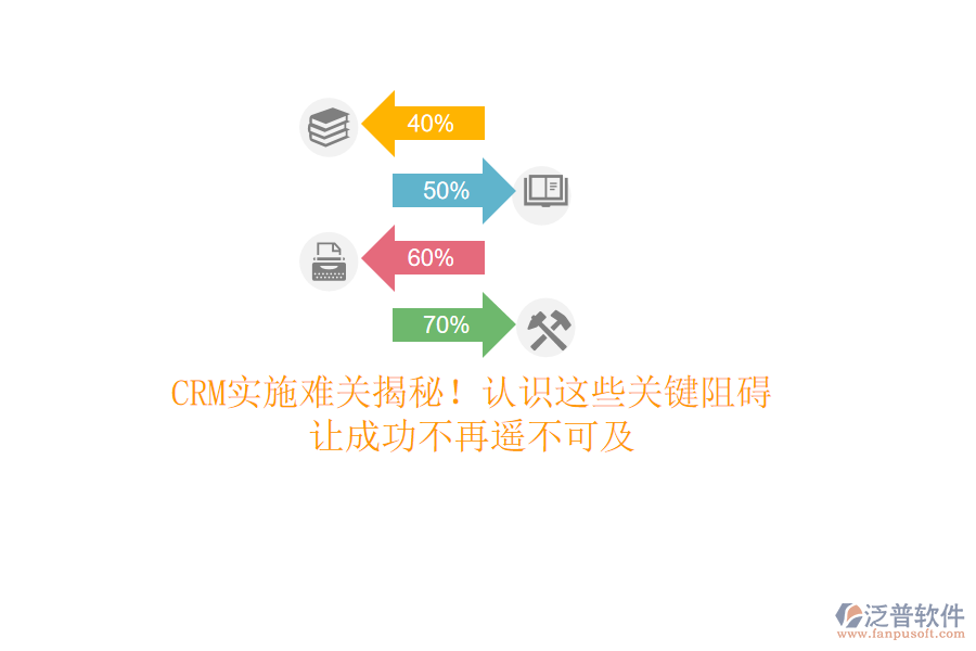 CRM實(shí)施難關(guān)揭秘！認(rèn)識(shí)這些關(guān)鍵阻礙，讓成功不再遙不可及
