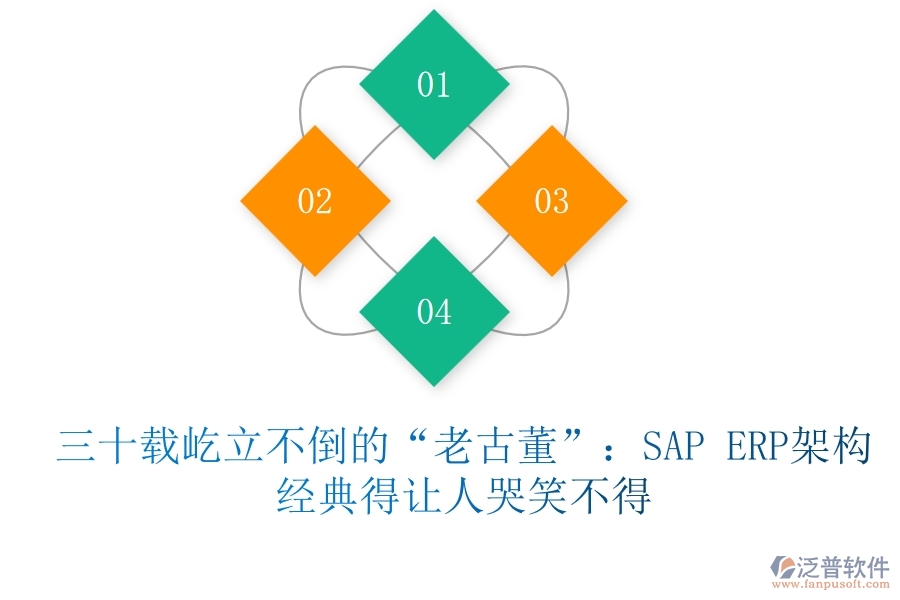 三十載屹立不倒的“老古董”：SAP ERP架構(gòu)，經(jīng)典得讓人哭笑不得