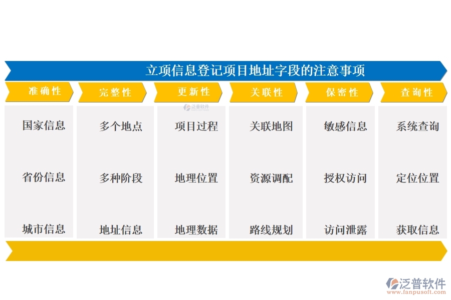 在工程管理系統(tǒng)中，項目地址精準(zhǔn)編制，共繪成功藍圖