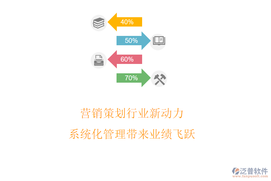 營(yíng)銷策劃行業(yè)新動(dòng)力，系統(tǒng)化管理帶來業(yè)績(jī)飛躍