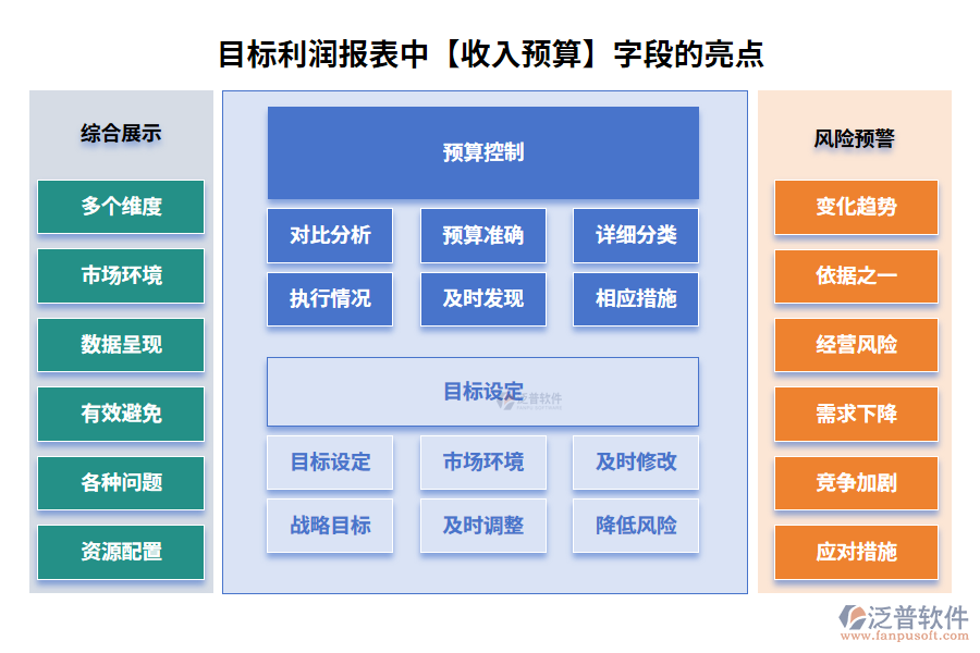 收入預算200.png