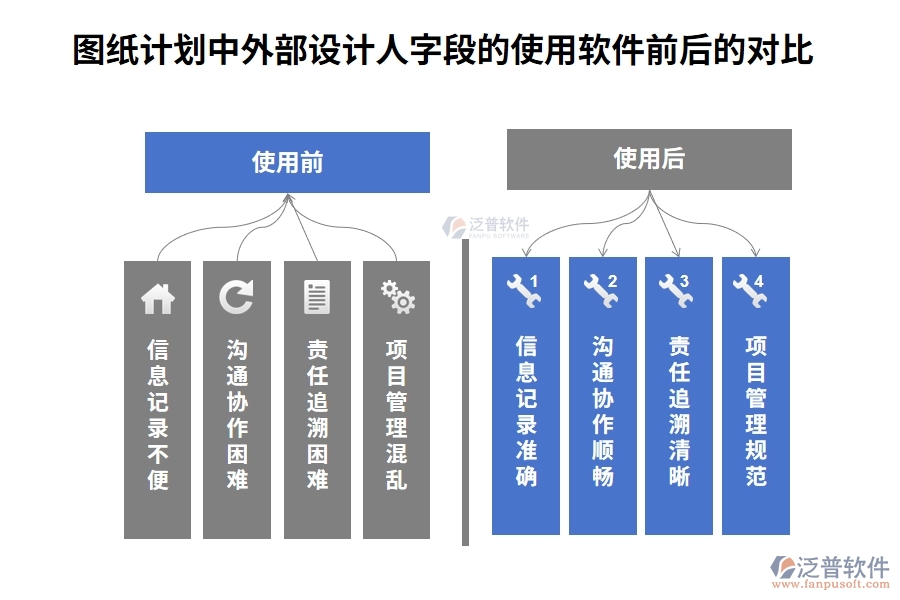 圖紙計劃中【外部設計人】字段在使用施工企業(yè)工程項目管理軟件前后的對比