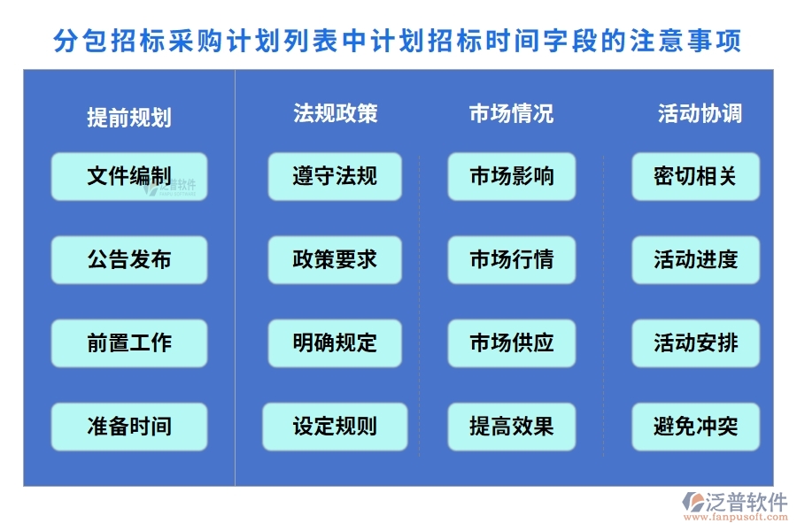 在分包招標(biāo)采購計劃列表中【計劃招標(biāo)時間】字段的注意事項