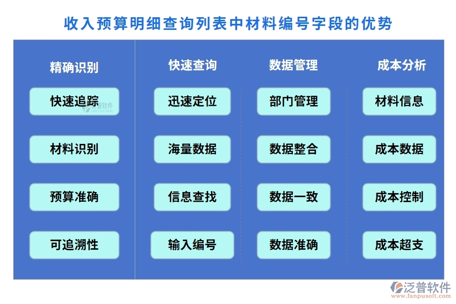 收入預(yù)算明細(xì)查詢列表中【材料編號(hào)】字段的優(yōu)勢